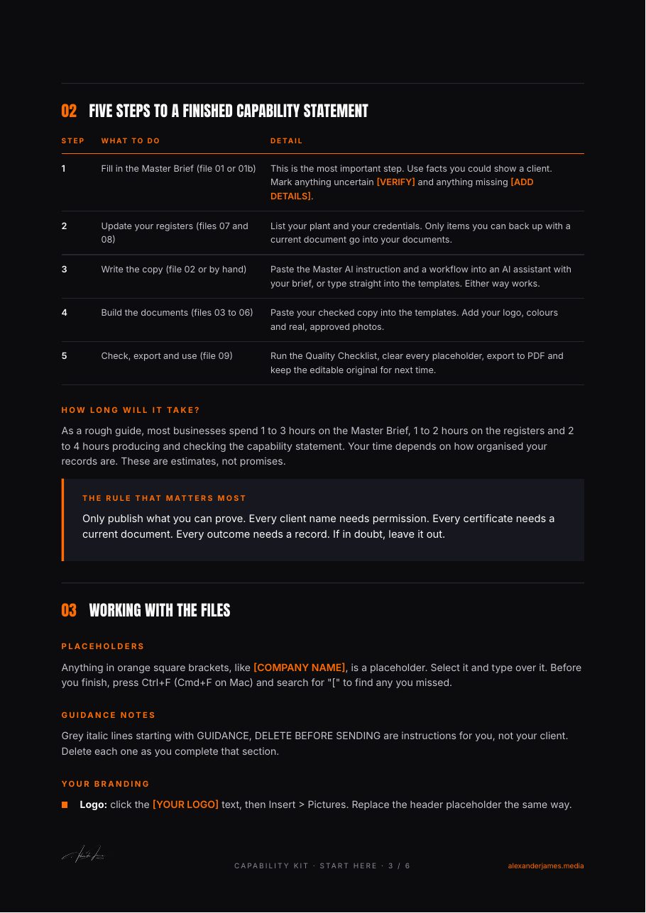 Start Here guide: Five steps to finished